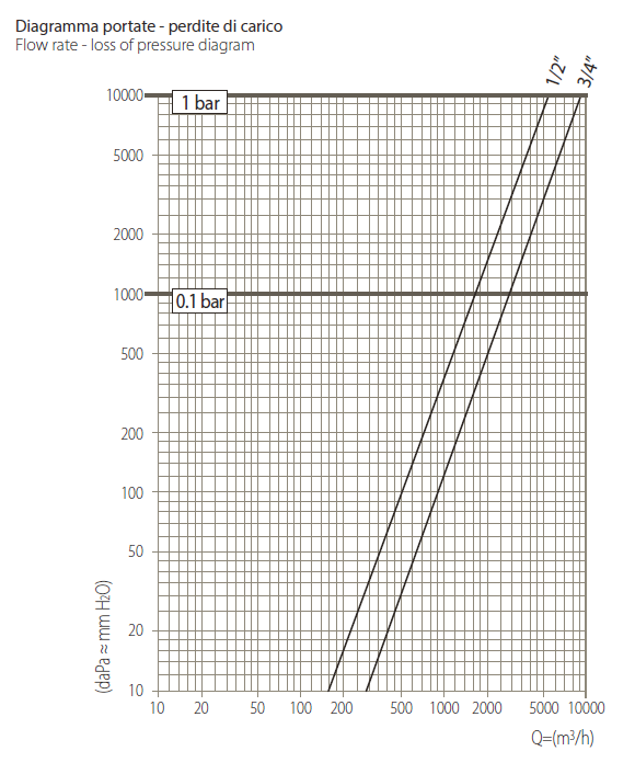 Filtr paliwa typ 1165