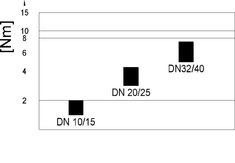 Praher 3-Wege Kugelhahn S4 PP Elektroantrieb EO510