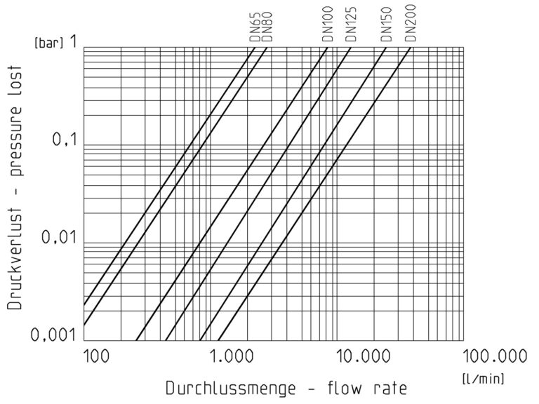 Praher Absperrklappe K4 PP Adapterplatte