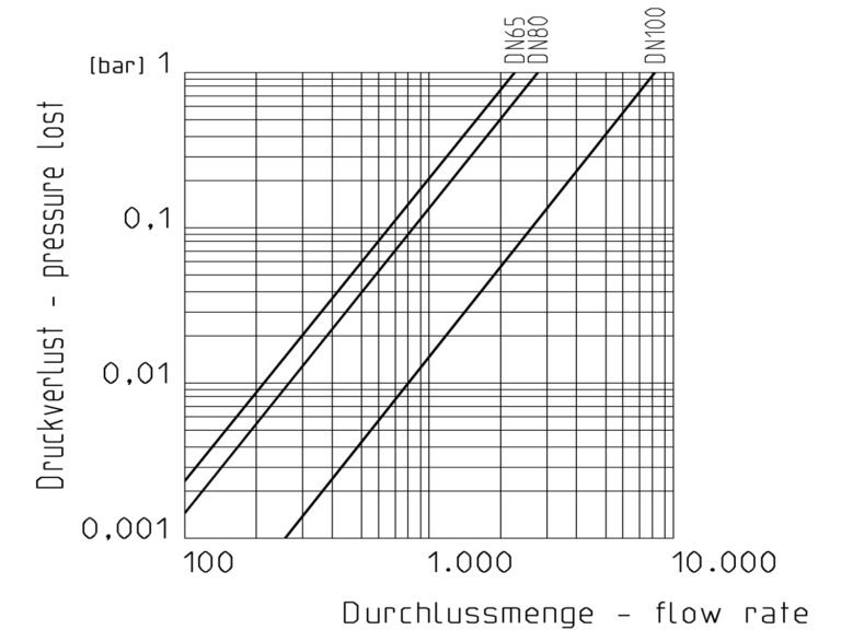 Praher Absperrklappe K4 PVC-C Adapterplatte