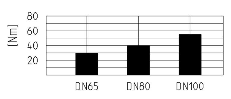 Praher Absperrklappe K4 PVC-C Adapterplatte