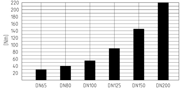 Praher Absperrklappe K4 PVDF Adapterplatte